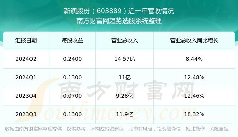 新澳今晚上9點(diǎn)30開獎結(jié)果，一手掌握今晚開獎動態(tài)，新澳今晚9點(diǎn)30開獎結(jié)果揭曉，掌握最新動態(tài)