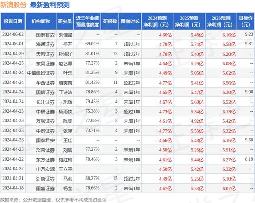 新澳那些殺料準(zhǔn)網(wǎng)址，一網(wǎng)打盡最新情報(bào)與實(shí)用指南，新澳最新情報(bào)與實(shí)用指南一網(wǎng)打盡，精準(zhǔn)殺料準(zhǔn)網(wǎng)址揭秘