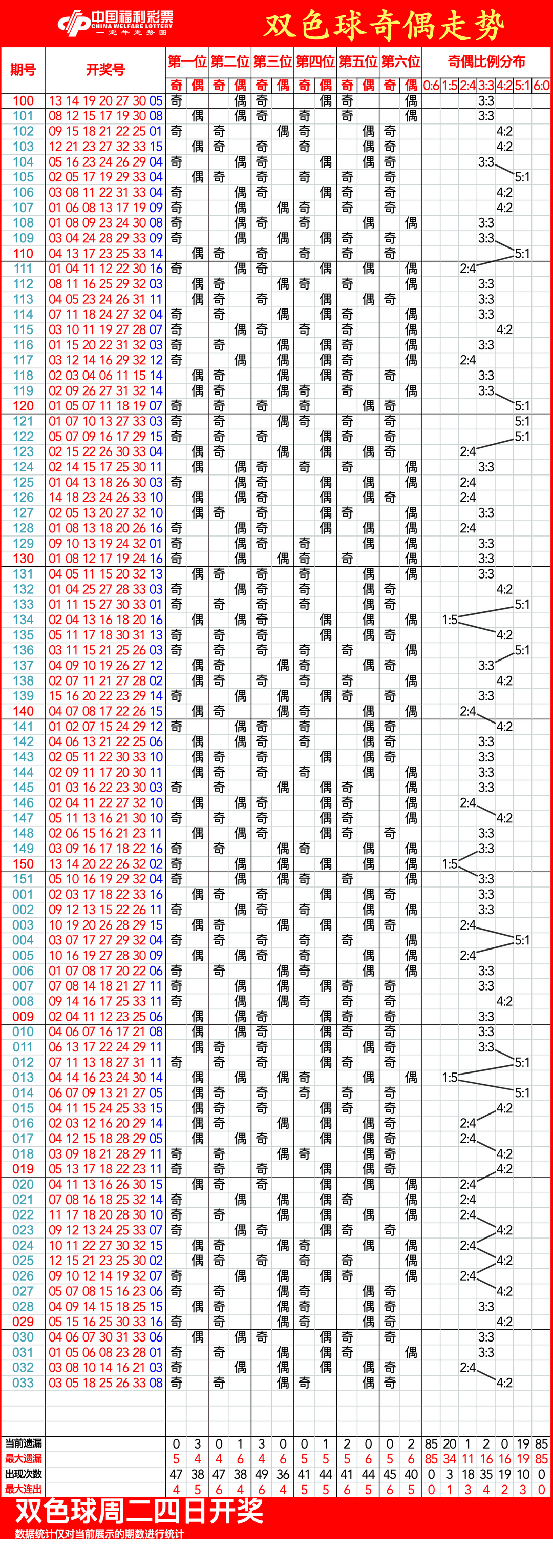 揭秘彩票秘密，揭秘三肖一碼期期準(zhǔn)，實(shí)現(xiàn)100%命中率！，揭秘彩票秘密，三肖一碼期期準(zhǔn)，實(shí)現(xiàn)彩票命中率百分之百！