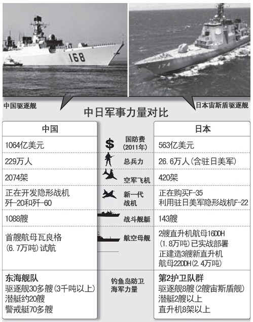 中日近期軍事新聞